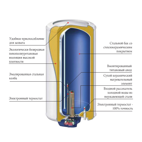 трубопроводная арматура, детали трубопроводов, электроприводы, задвижки, клапаны, трубы, строительство, промышленные предприятия, отводы, переходы, тройники, краны шаровые, резервуары, емкостное оборудование, затворы дисковые, Пенза, производство Резервуар для воды вертикальный